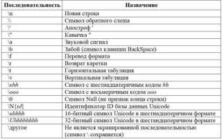 Как перенести длинную строку в python