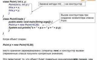 Как выйти из метода java
