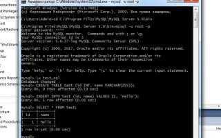Как вывести все таблицы sql