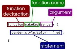 Как к кнопке привязать функцию javascript