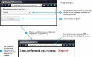 Как получить данные из формы php