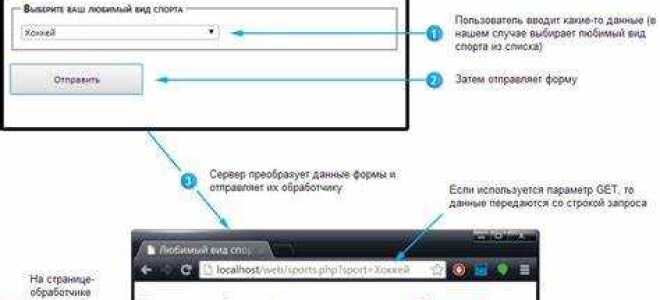 Как получить данные из формы php