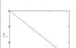 Как в mathcad построить график по точкам