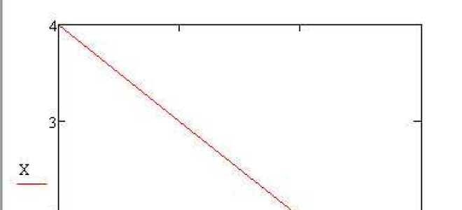 Как в mathcad построить график по точкам