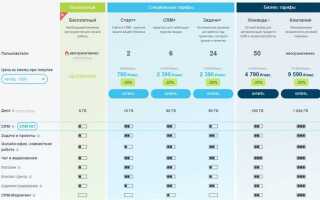 Что такое суперблок в битрикс