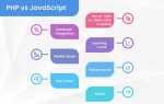 Что лучше js или php