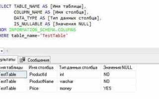 Как изменить данные в таблице sql server