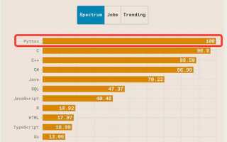 Сколько лет языку python