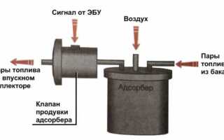 Для чего нужен абсорбер на уаз патриот