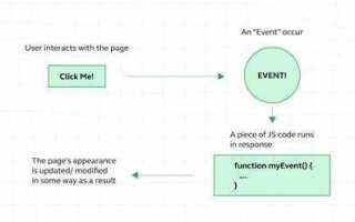 Как передать event в функцию javascript
