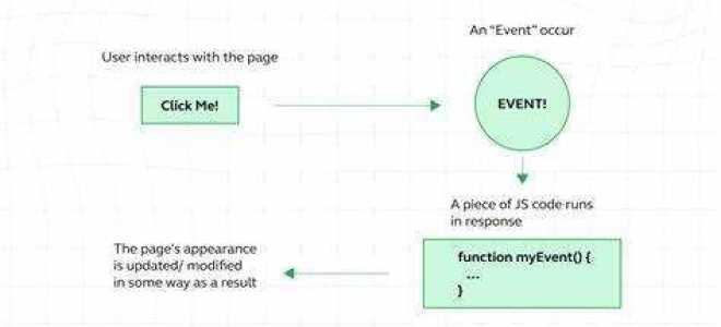 Как передать event в функцию javascript