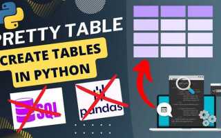 Как установить модуль prettytable в python