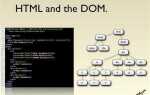 Что такое dom html