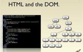 Что такое dom html