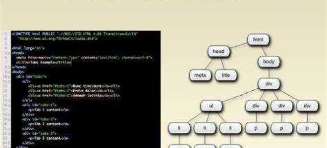 Что такое dom html