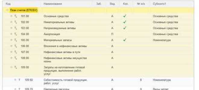 Как заполнить планирование подомовых затрат в 1с