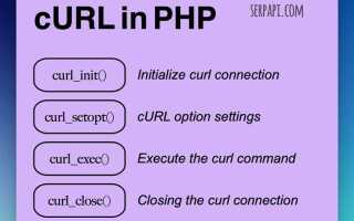 Как установить curl php