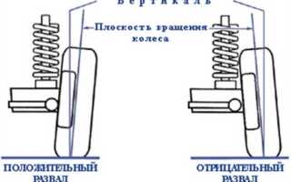 Как сделать схождение колес самому на ваз 2110