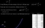 Как найти максимум функции в mathcad