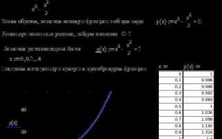 Как найти максимум функции в mathcad