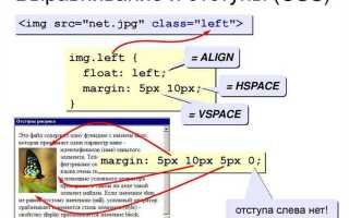 Как выровнять видео по центру в html