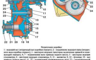 Как разобрать раздатку на уаз