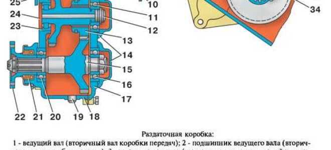 Как разобрать раздатку на уаз