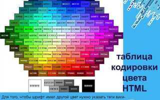 Как изменить цвет background html