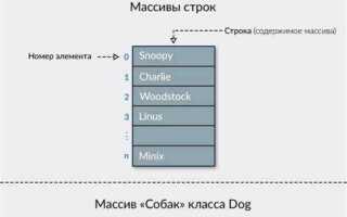 Как обрезать массив java