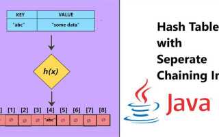 Что такое hash таблица java