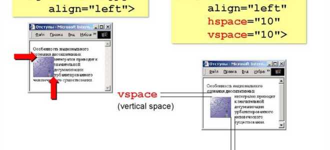 Как делать абзацы в html