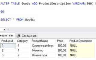 Как в sql изменить данные в таблице