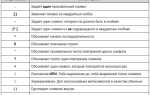 Как писать регулярные выражения java