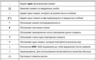 Как писать регулярные выражения java