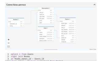 Как вывести всю информацию из таблицы sql