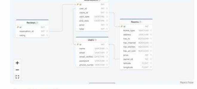 Как вывести всю информацию из таблицы sql