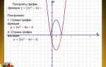 Как построить график функции в wolfram mathematica
