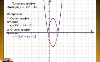 Как построить график функции в wolfram mathematica