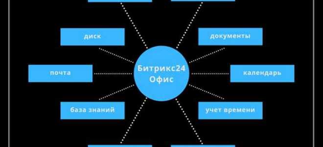 Что такое поддержка композита битрикс