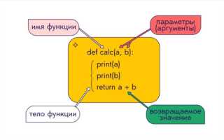 Как получить аргументы командной строки python