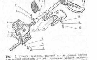 Как поставить рулевую колонку от ваз на луаз
