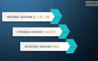 Как сложить две переменные в javascript