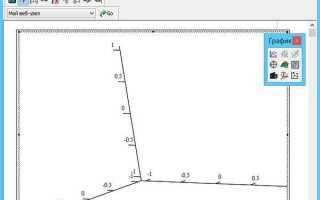 Как построить график в mathcad 15