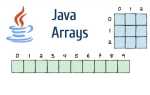 Как скопировать массив в другой массив java