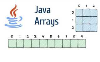Как скопировать массив в другой массив java