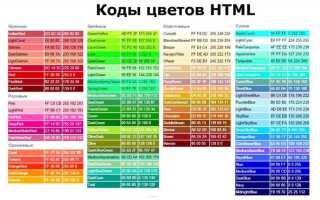 Как вставить цвет в html