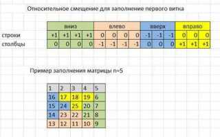 Как создать нулевую матрицу python