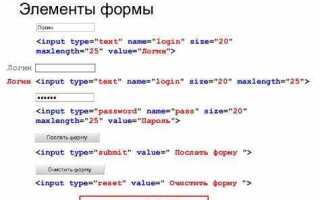 Как сделать картинки по горизонтали в html