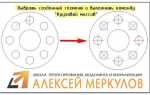 Как в автокаде масштабировать по одной оси
