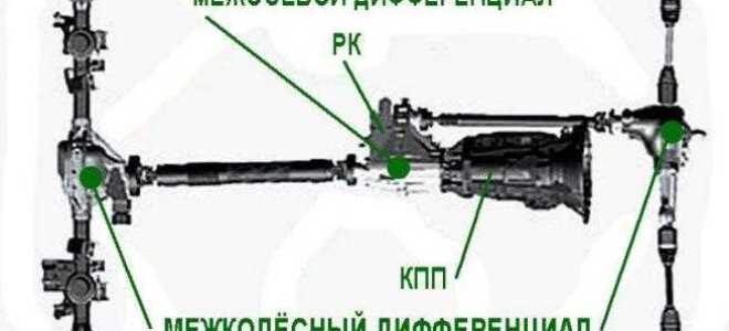 Как правильно поставить дифференциал на луаз